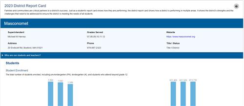 2023 District Report Card